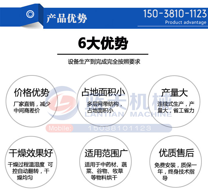 產(chǎn)品六大優(yōu)勢