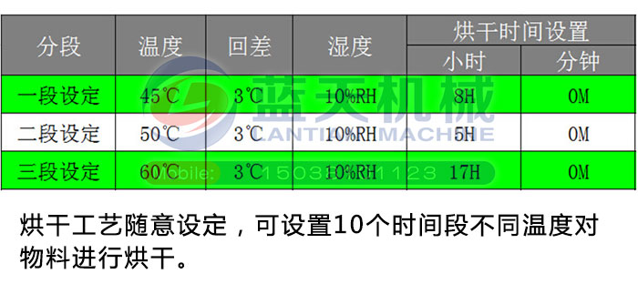 工業(yè)空氣能熱泵烘干機設備全新四大特點重磅來襲